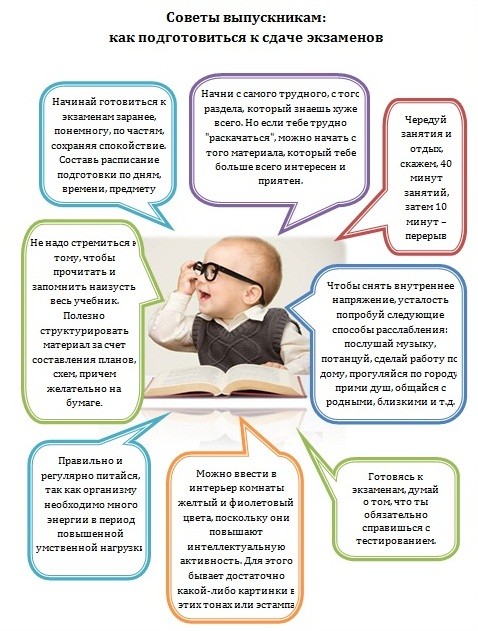 Изо